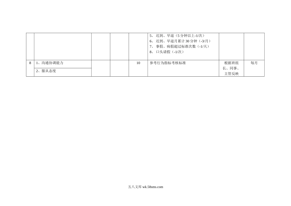 岗位关键考核指标设定表（检验员）.doc_第2页