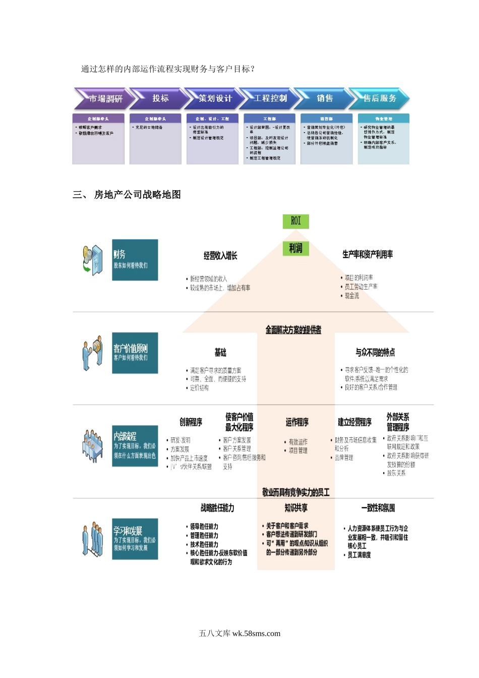 房地产公司平衡计分卡通用指标体系.doc_第2页