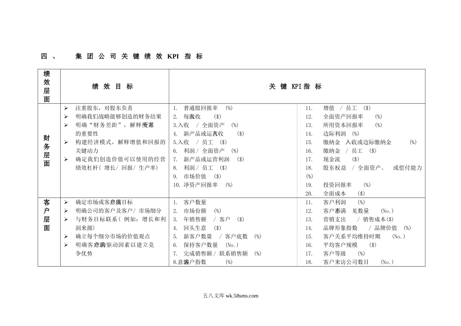 房地产公司平衡计分卡通用指标体系.doc_第3页