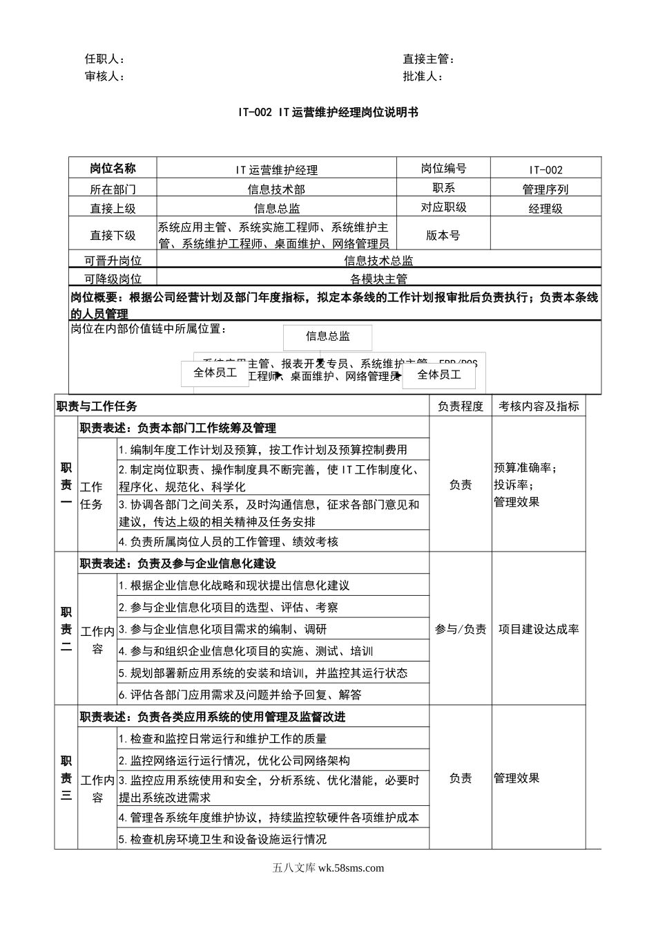 信息技术部岗位说明书.docx_第3页