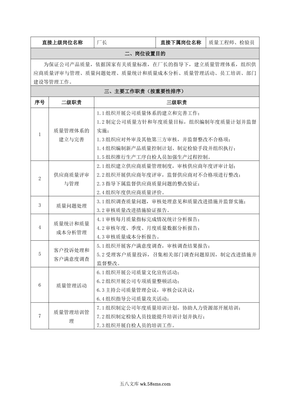 品管部职能说明.doc_第3页