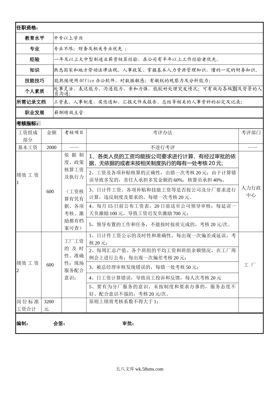 薪资核算员岗位说明书.doc_第2页