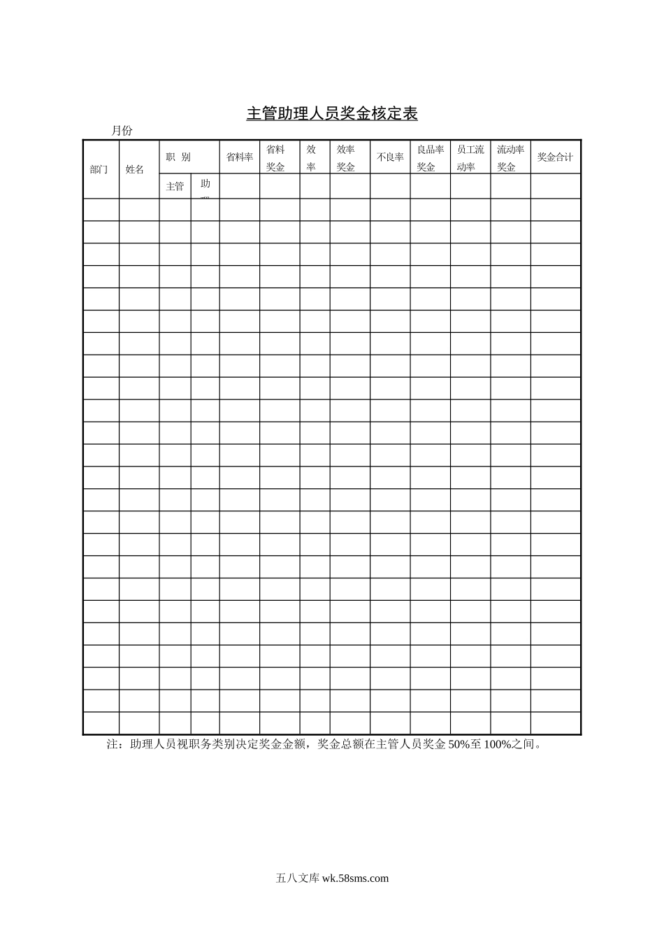 主管助理奖金核定表.doc_第1页