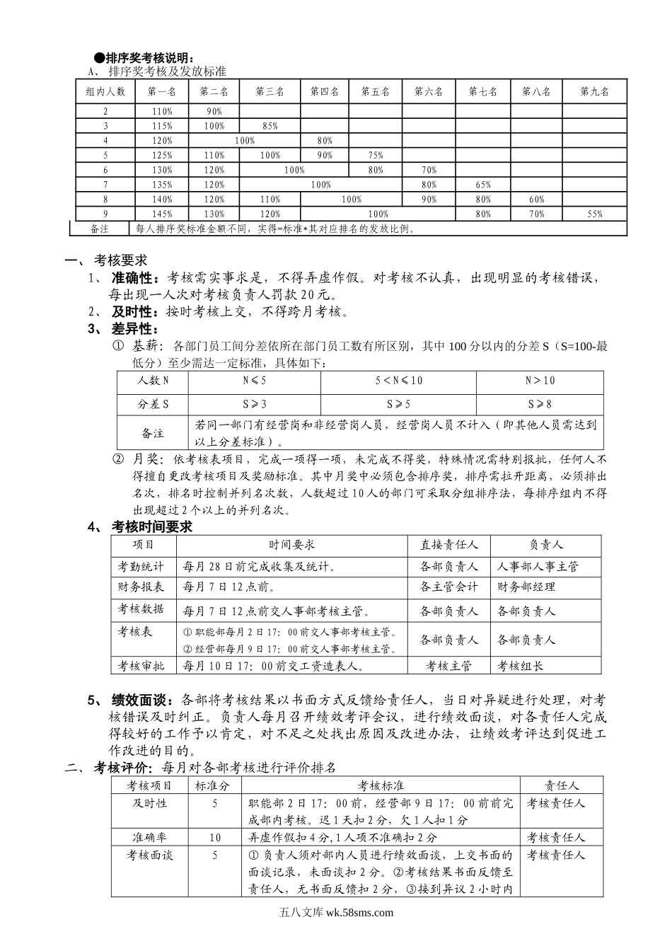 排序考核办法.doc_第1页