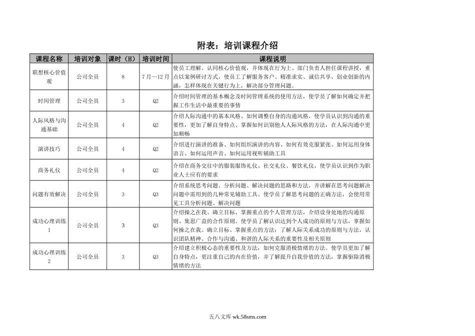 个人能力发展计划.docx_第3页