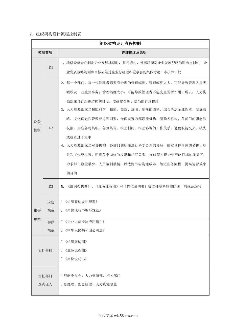 组织架构设计流程与调整流程.docx_第2页