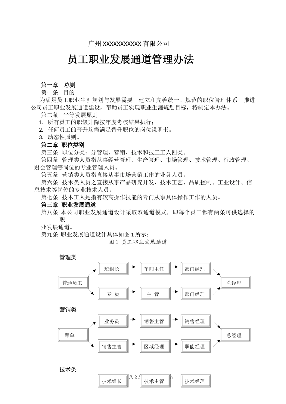 XX公司员工职业发展通道管理办法.docx_第1页