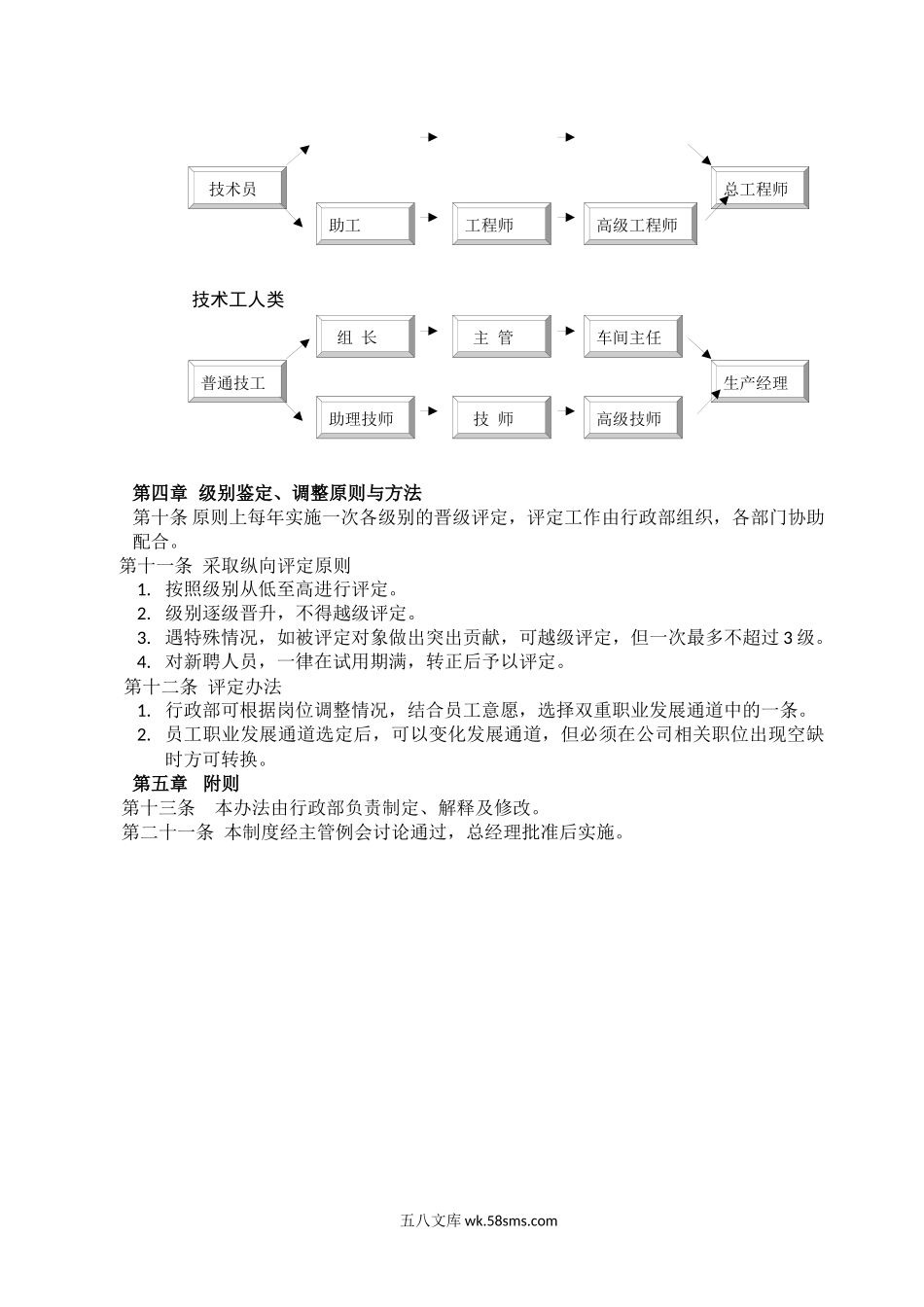 XX公司员工职业发展通道管理办法.docx_第2页