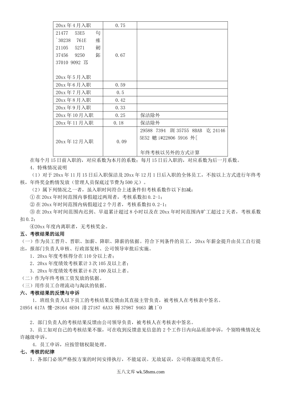 2020年终考核方案(附年终考核表).doc_第2页