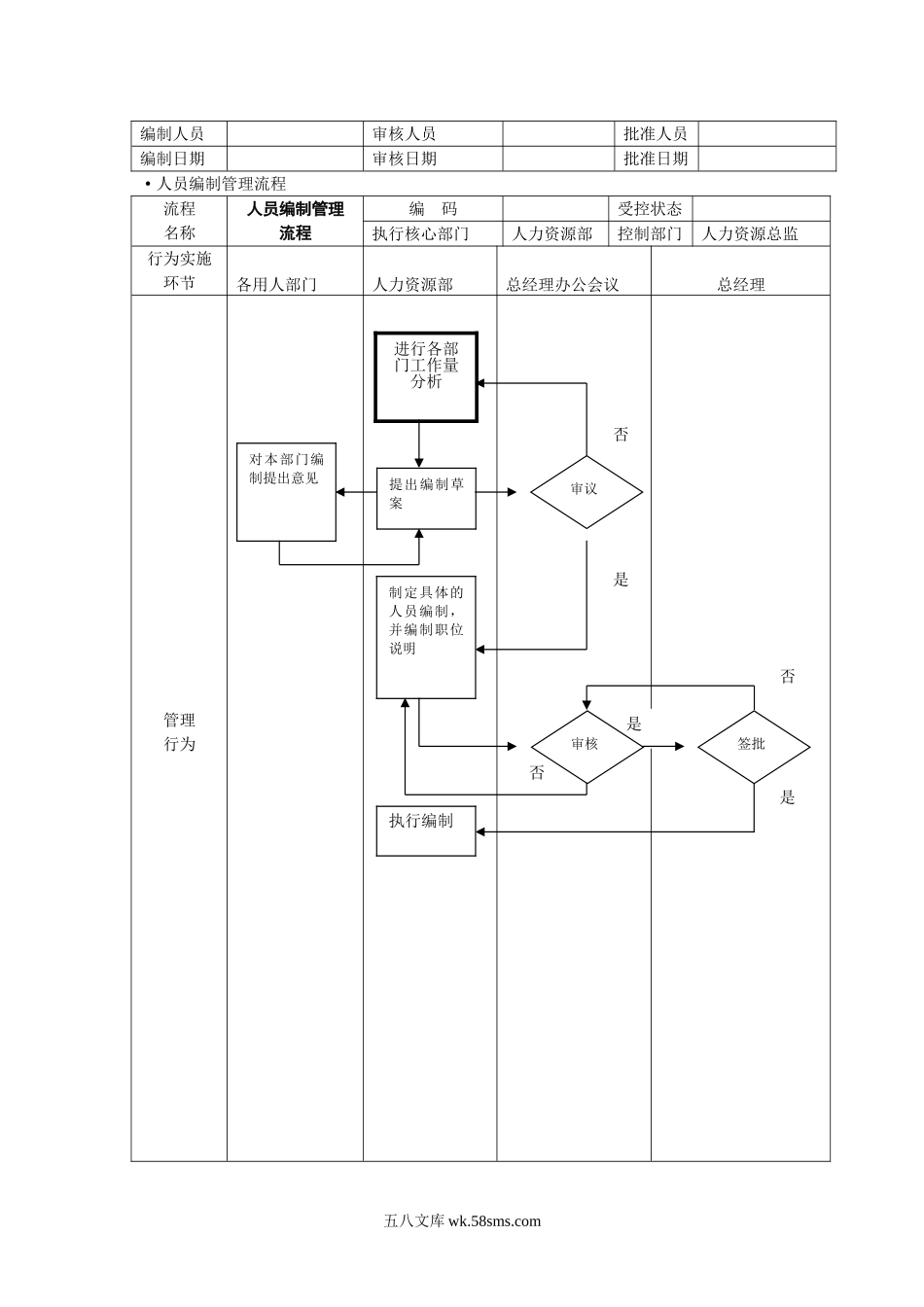 人力资源管理流程图-SOP.doc_第2页