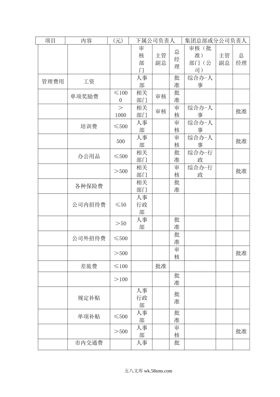 财务审批权限规定.doc_第2页