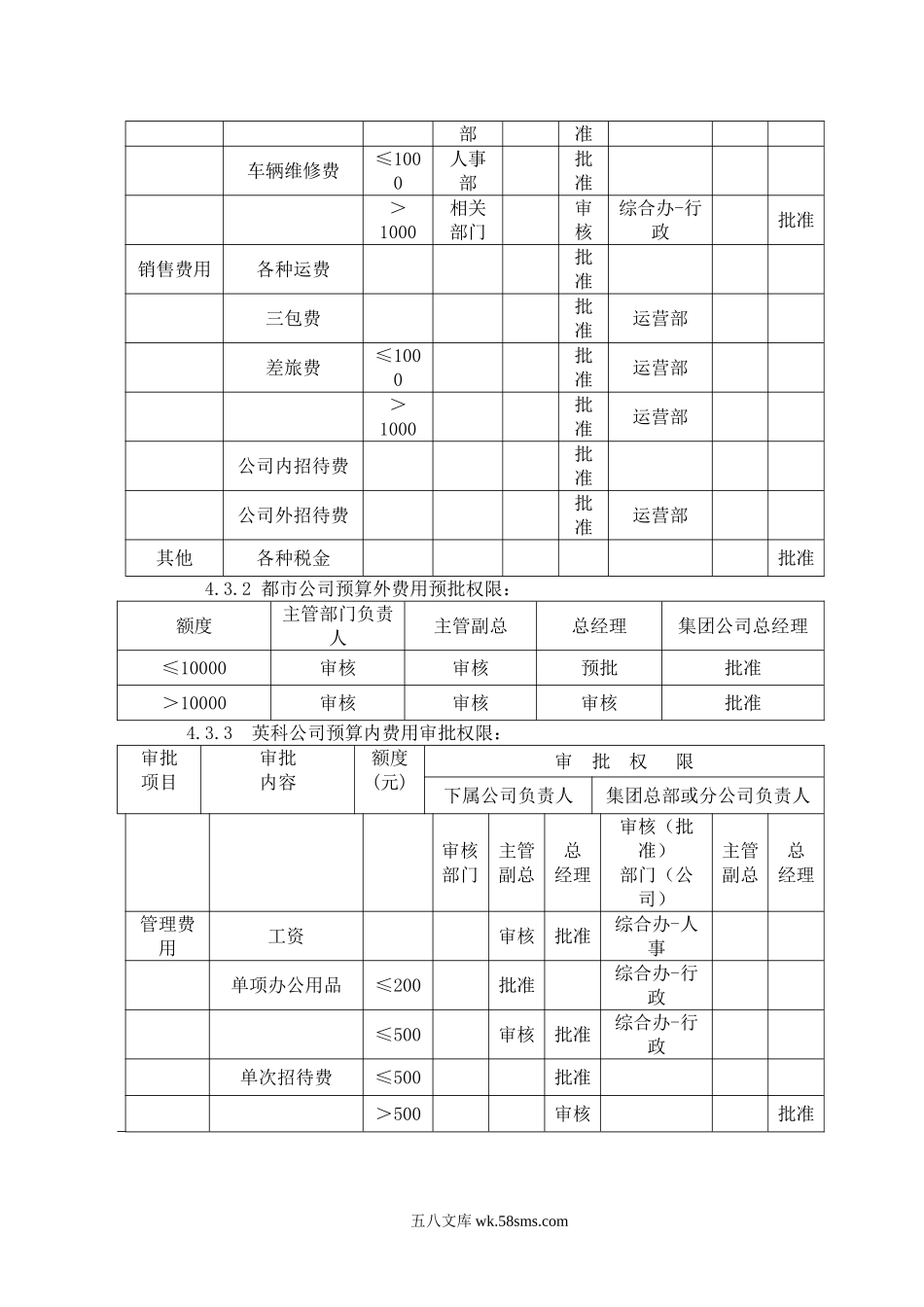 财务审批权限规定.doc_第3页