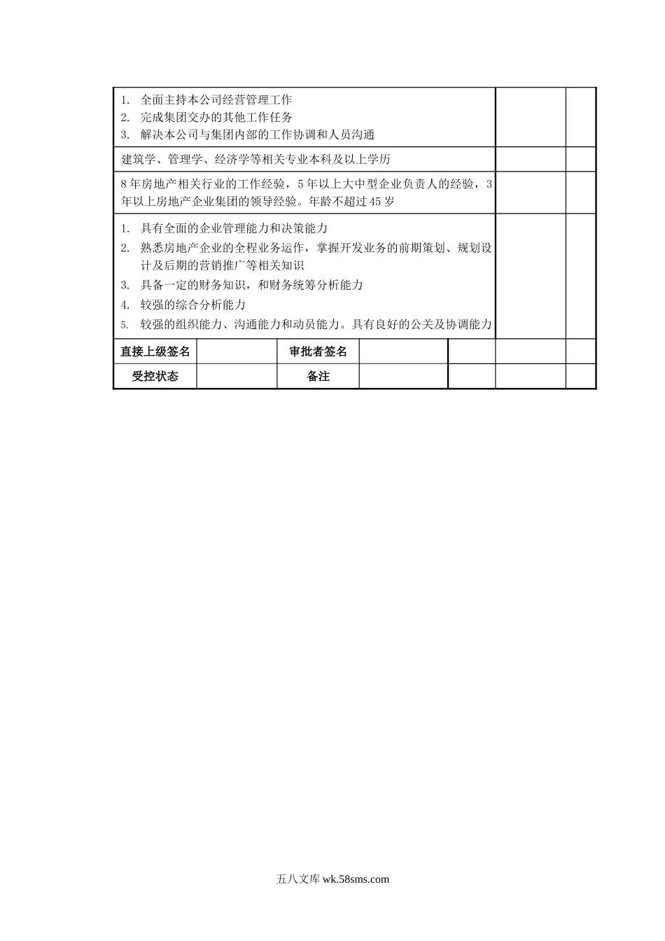 房地产集团总经理岗位说明书.doc_第2页