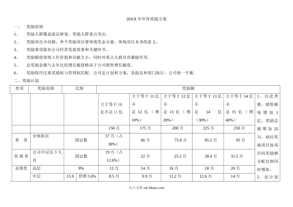 年终奖励方案经典.doc_第1页