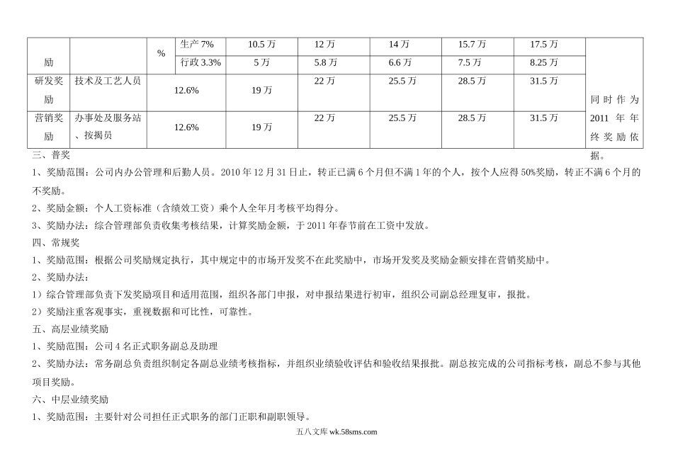 年终奖励方案经典.doc_第2页