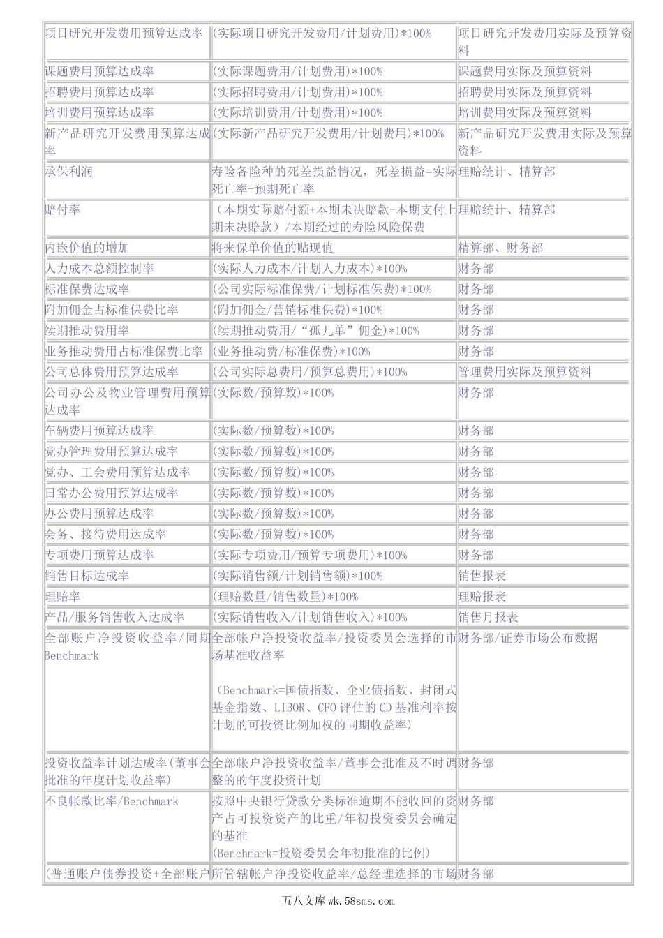 平衡计分卡绩效管理指标样本.doc_第2页