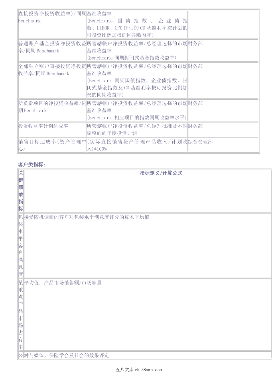 平衡计分卡绩效管理指标样本.doc_第3页