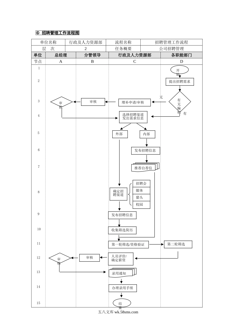 1-招聘管理业务流程.doc_第1页