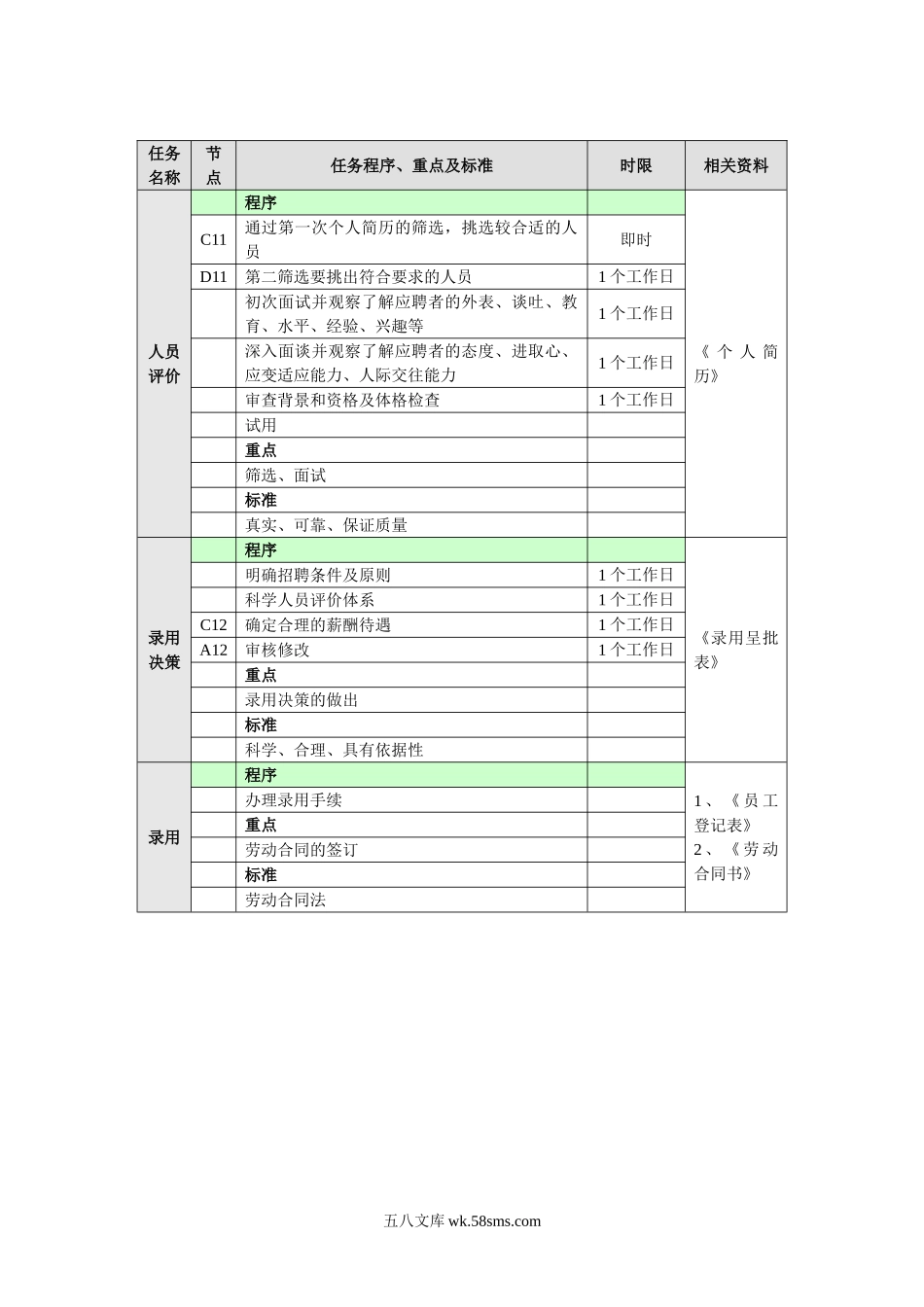 1-招聘管理业务流程.doc_第3页