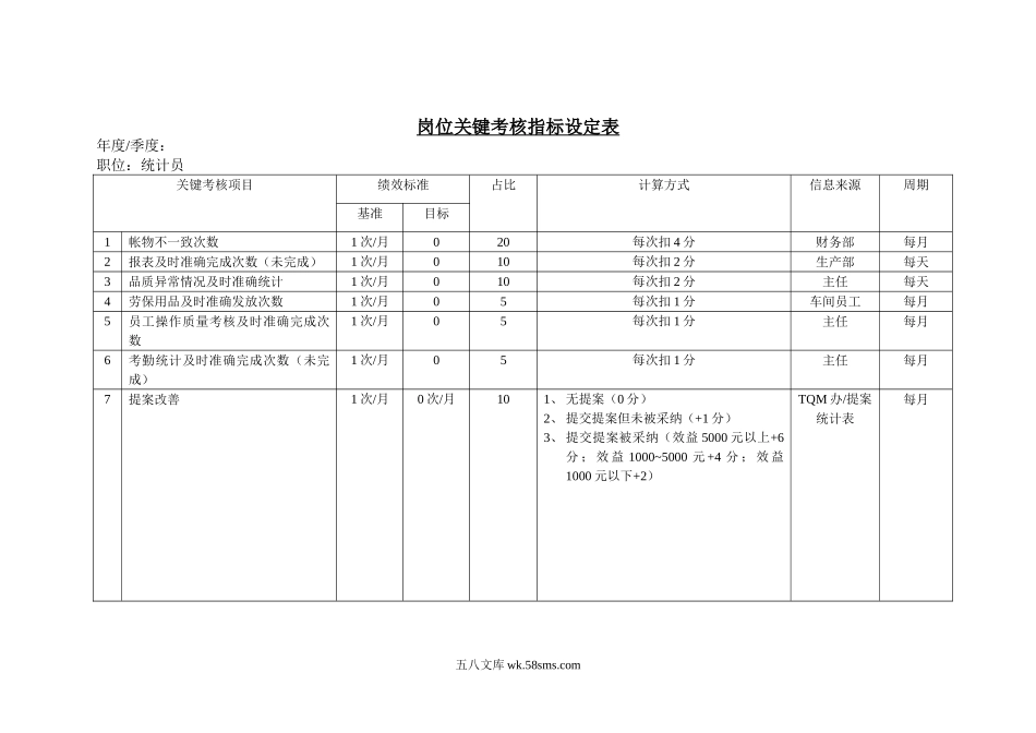 岗位关键考核指标设定表（统计）.doc_第1页