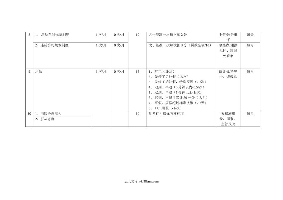 岗位关键考核指标设定表（统计）.doc_第2页