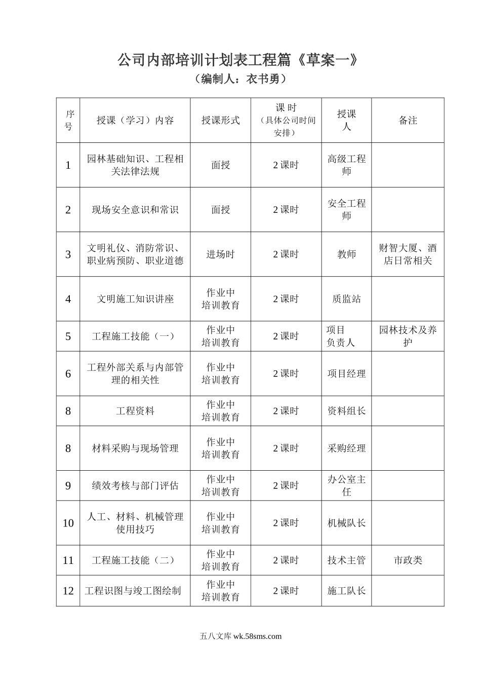 公司内训培训计划表.doc_第1页