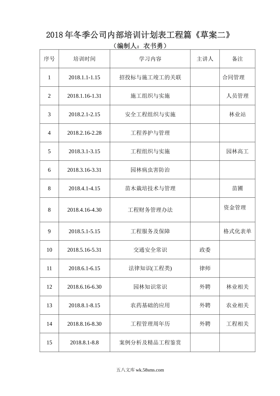 公司内训培训计划表.doc_第2页