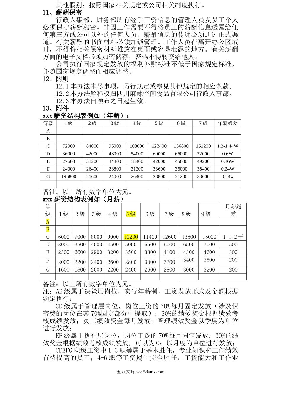 制造业薪酬管理制度(现代HR).doc_第3页