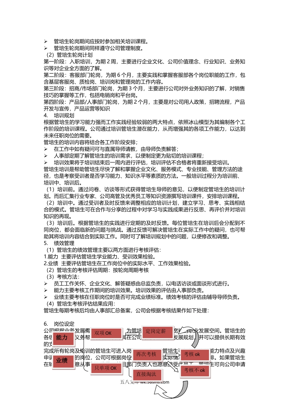 管培生选拔和培养方案.doc_第2页