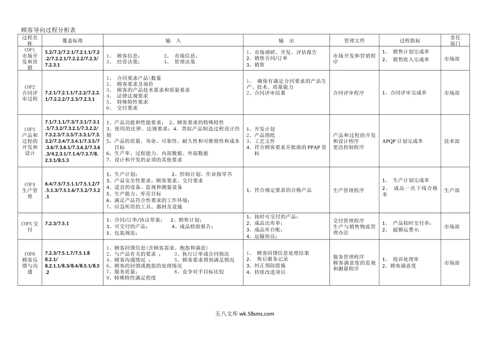 过程识别表及过程相互关系表.docx_第1页