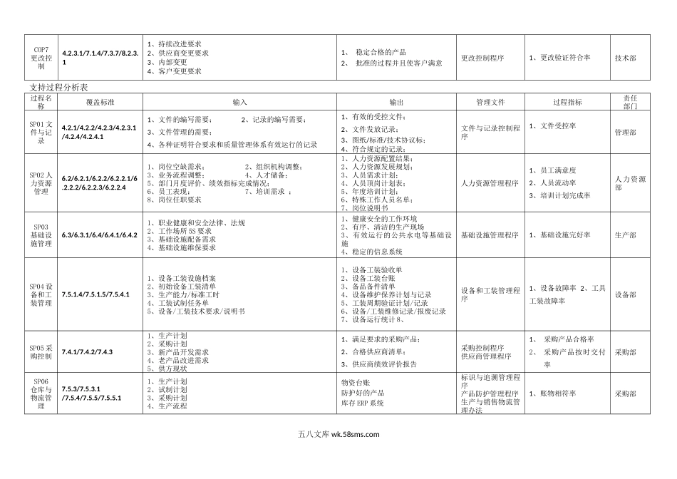 过程识别表及过程相互关系表.docx_第2页