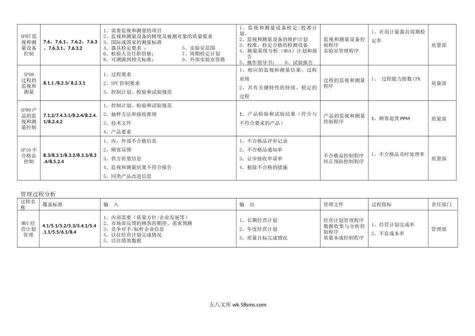 过程识别表及过程相互关系表.docx_第3页