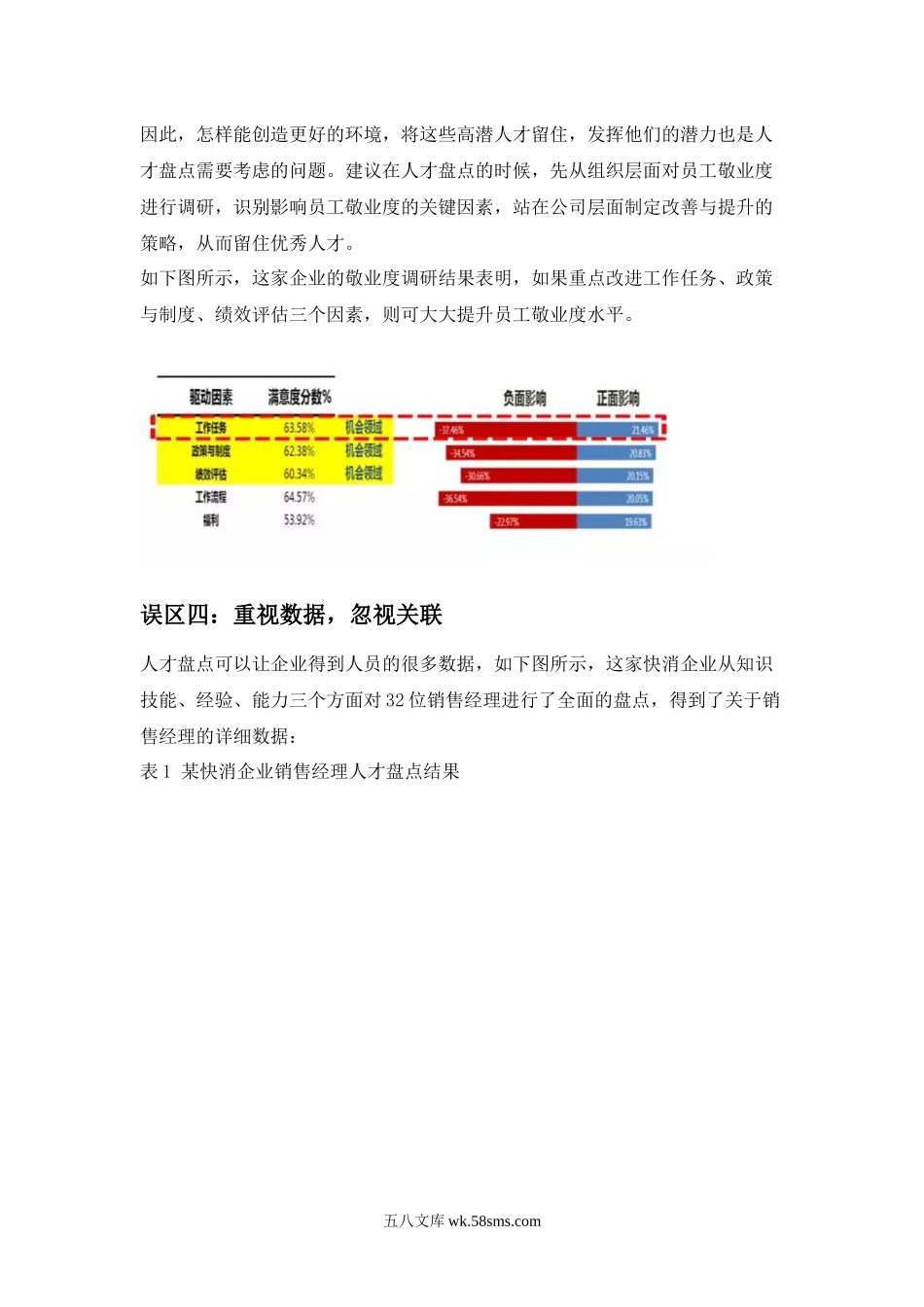 年终人才盘点的四大误区.docx_第3页