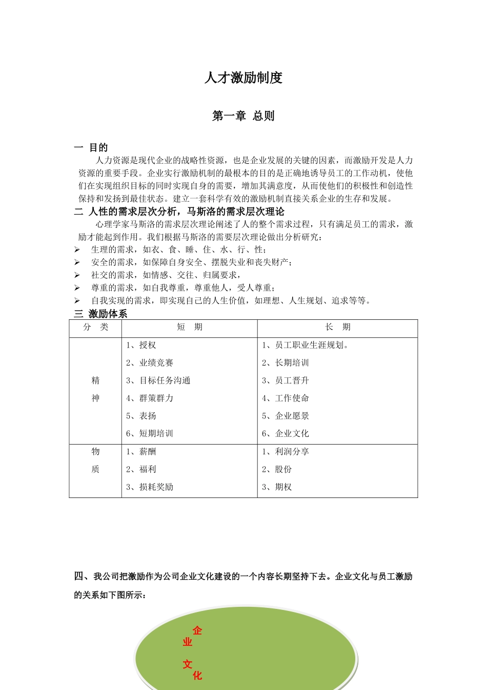 人才激励制度.docx_第1页