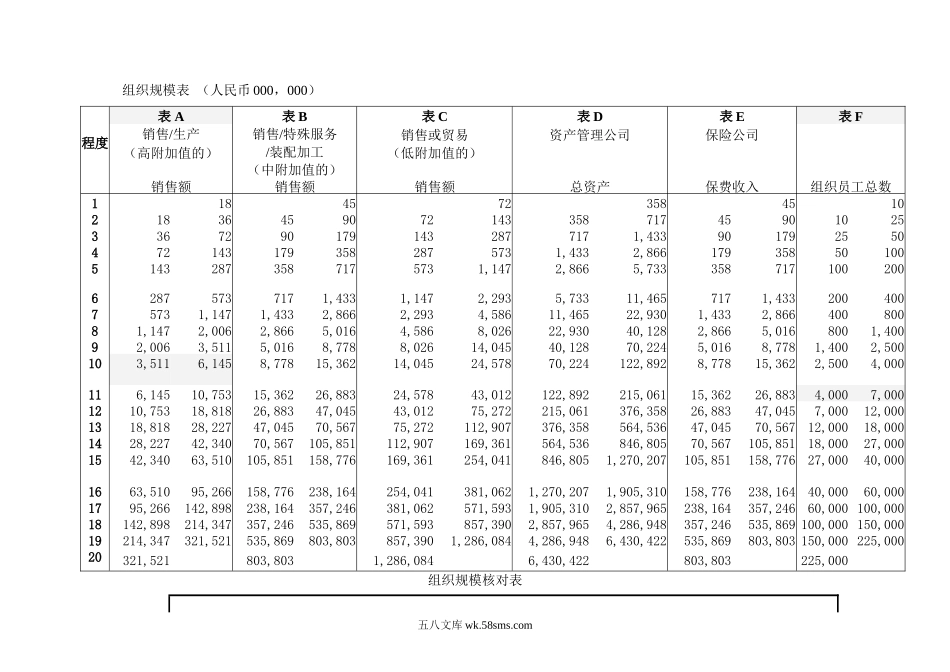 点因素法岗位评估体系.doc_第3页