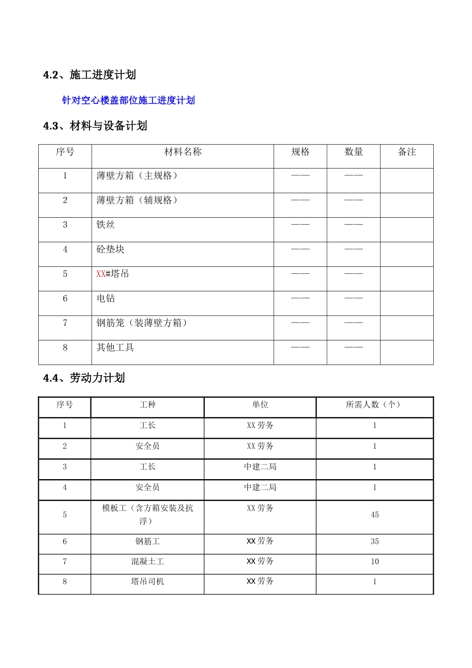 GBF蜂巢芯密肋梁楼盖施工方案(编制审核要点）.docx_第3页