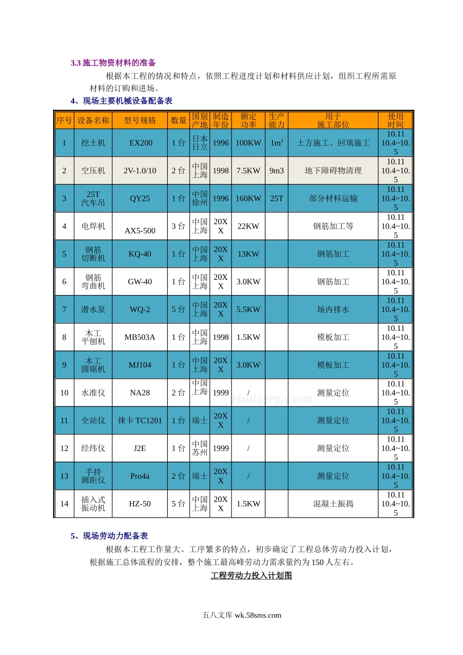 沈阳某别墅项目室外给排水施工组织设计.doc_第2页