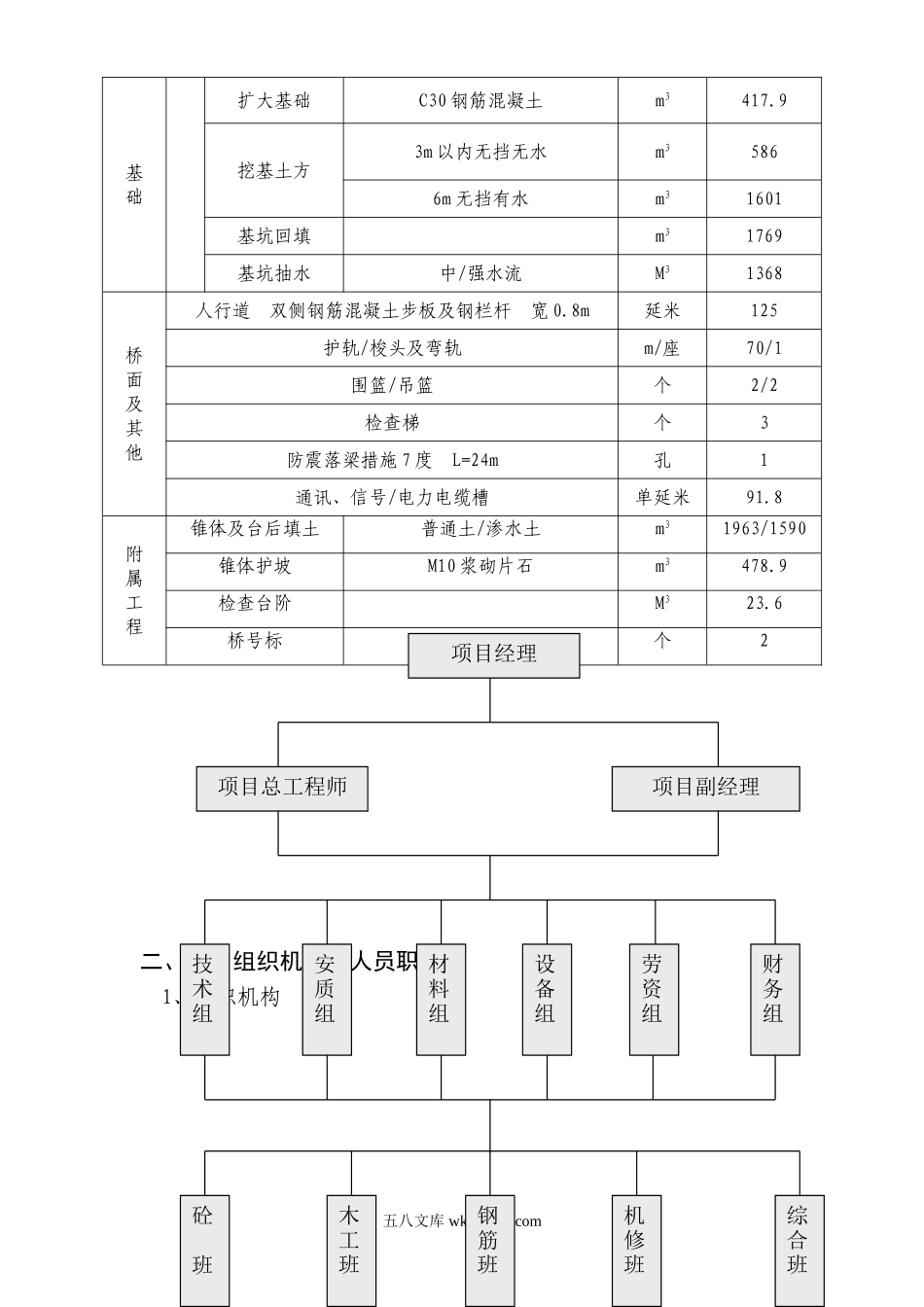 DK+预应力混凝土梁中桥施工方案.doc_第2页