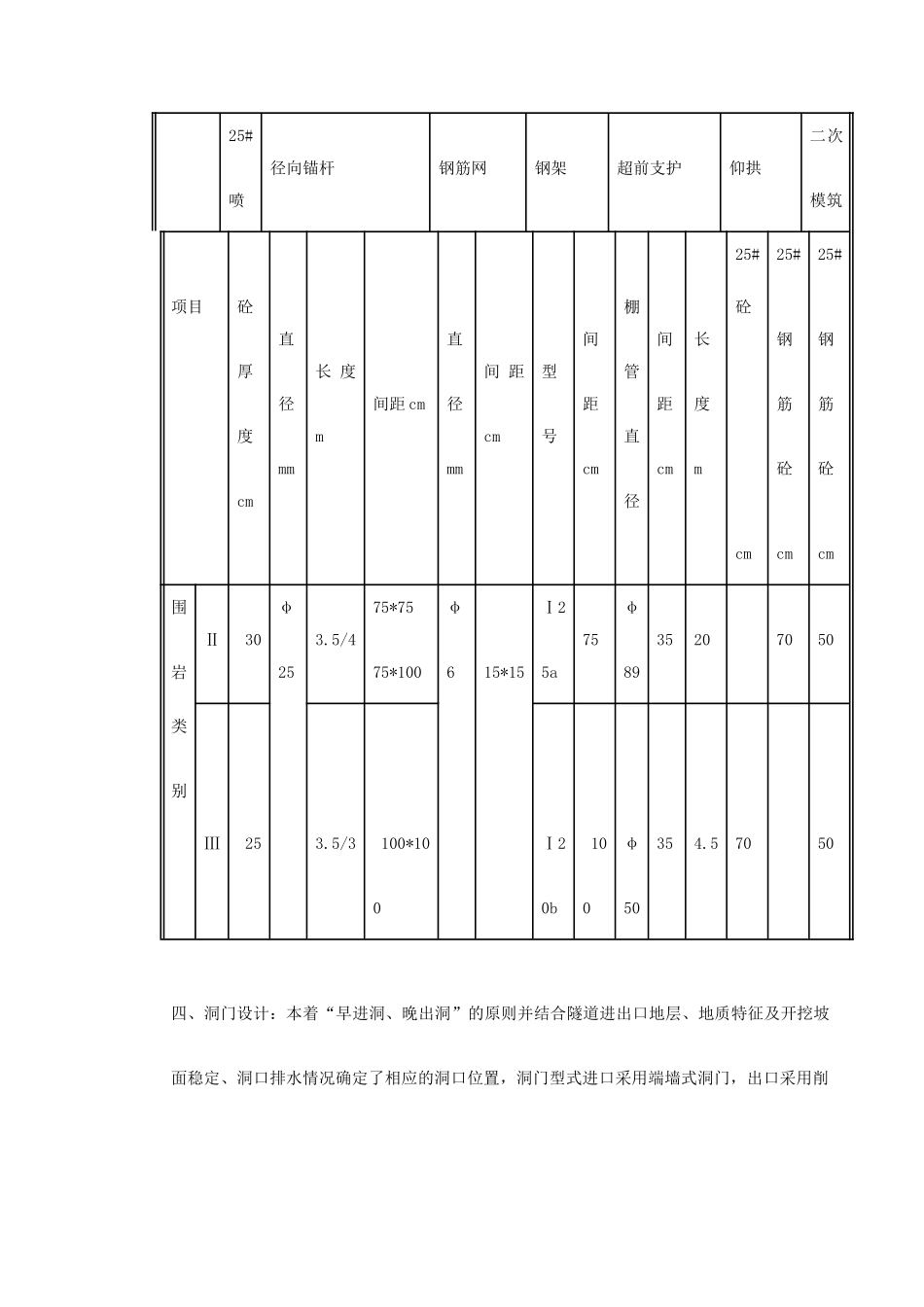 梯子山某隧道施工组织设计.doc_第3页