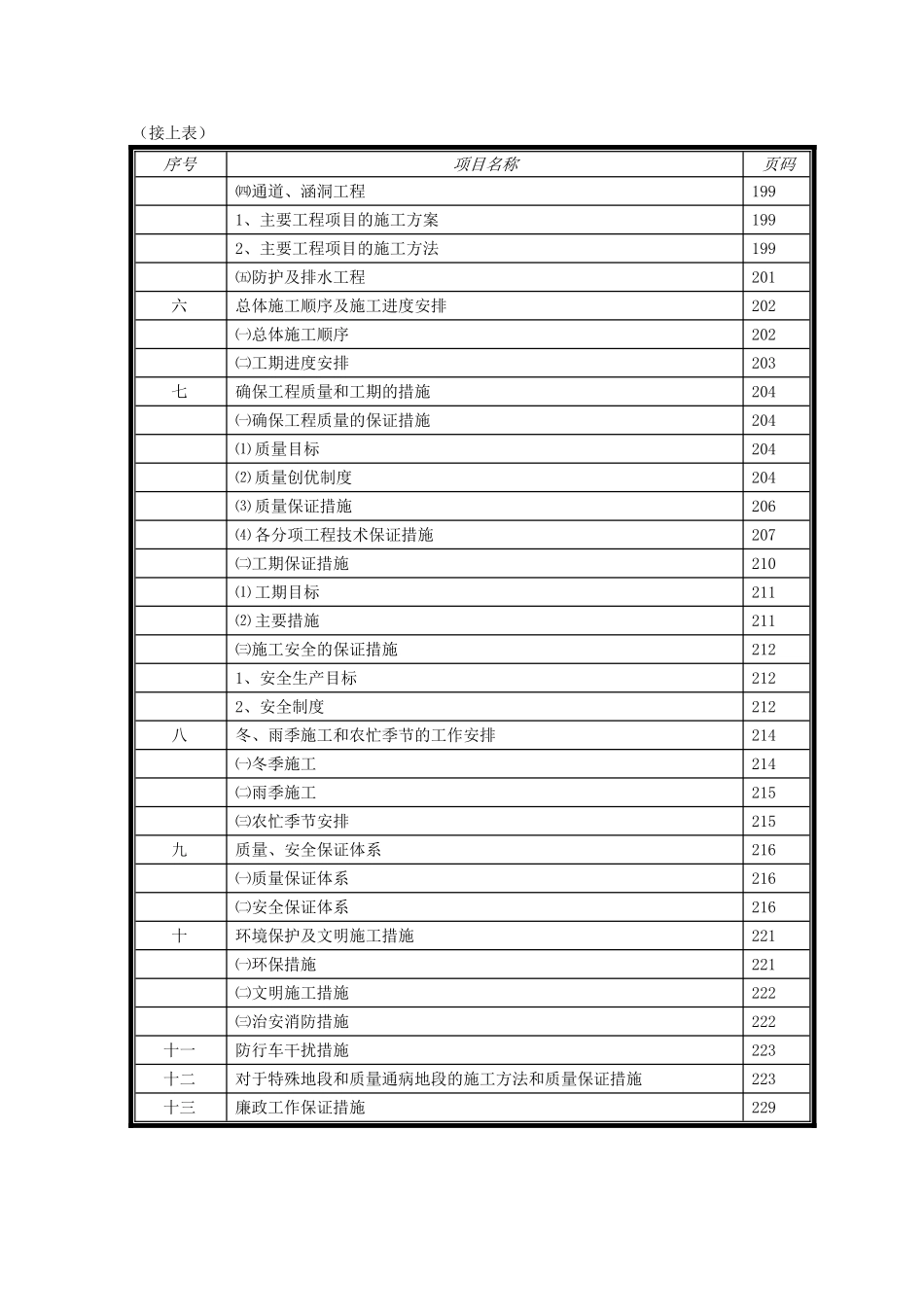 江西省南康市龙岭至信丰公路工程A合同段施工组织设计.doc_第3页