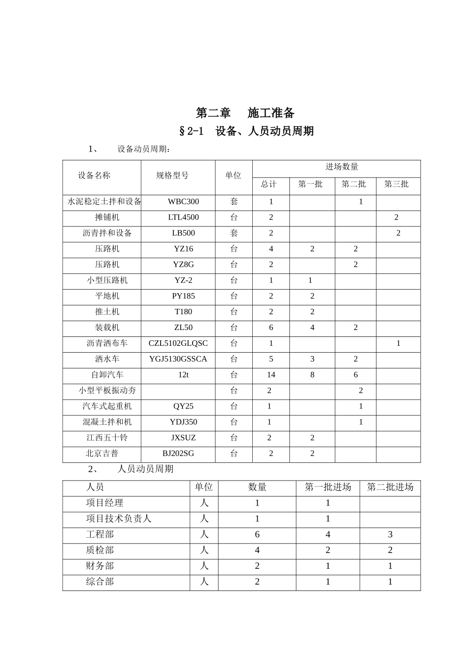 XX公路施工组织设计.doc_第3页