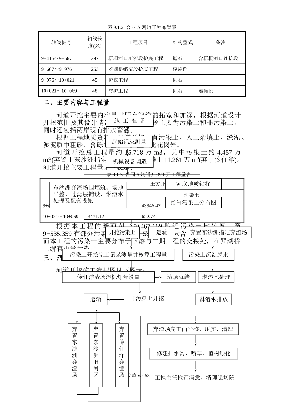 深圳河第三期疏浚工程施工组织设计.doc_第2页