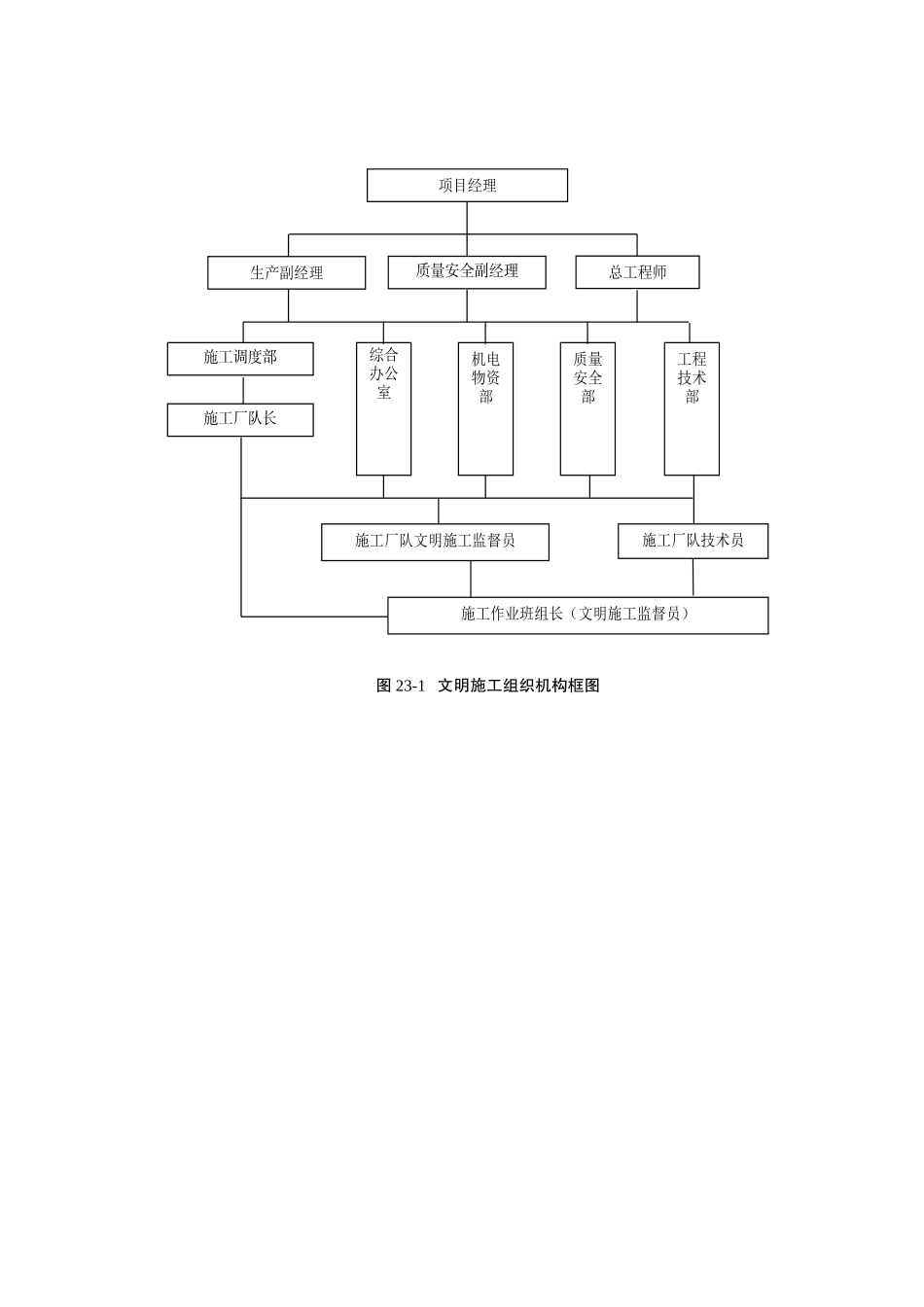 图- 文明施工组织机构框图doc.doc_第1页