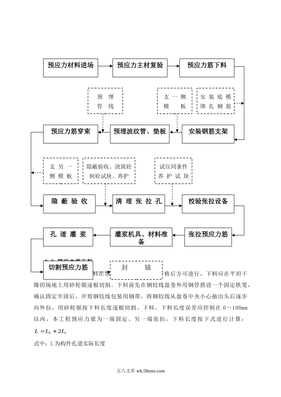 预应力施工组织设计.doc_第2页