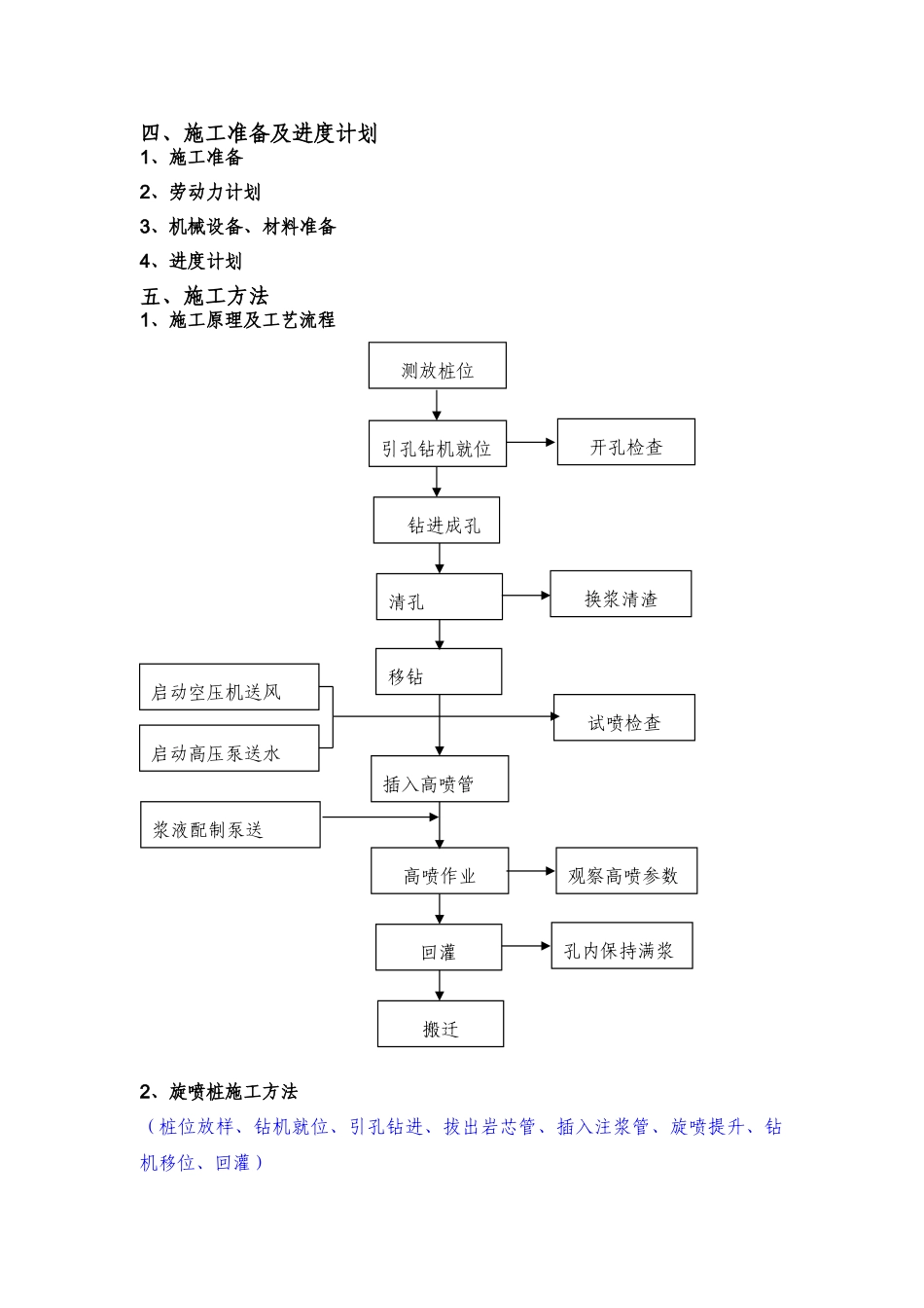 止水帷幕施工方案（编制审核要点）.doc_第3页