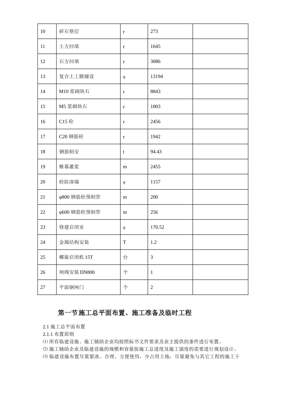 某水库施工组织设计.doc_第3页