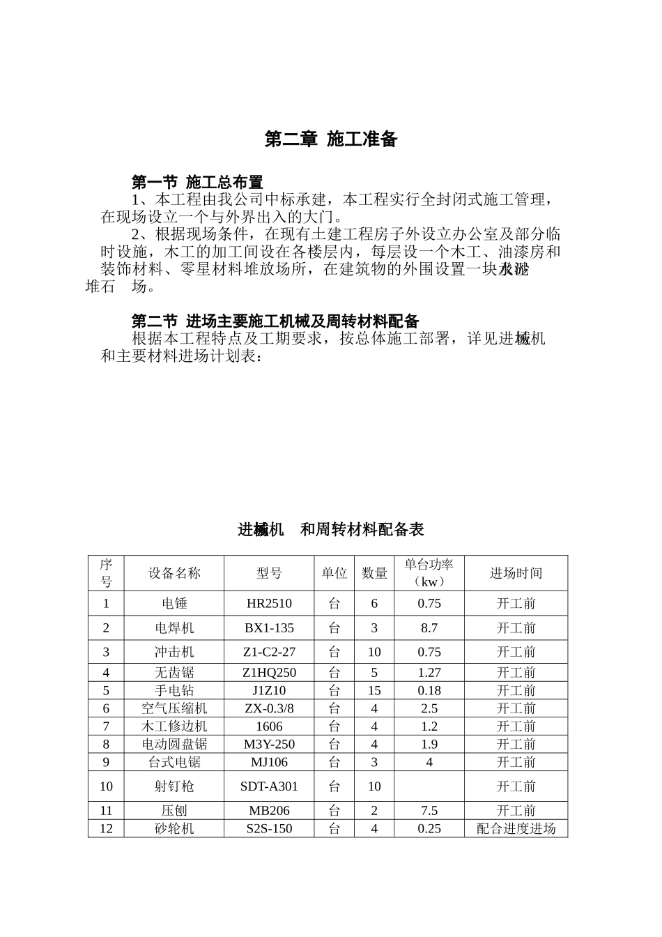 浙江景宁县财税培训中心装饰施工组织设计 .doc_第3页