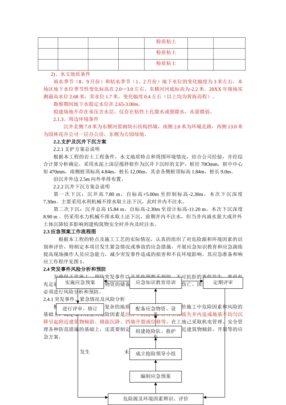 江阴市东横河污水截流系统工程沉井下沉施工应急预案.doc_第3页