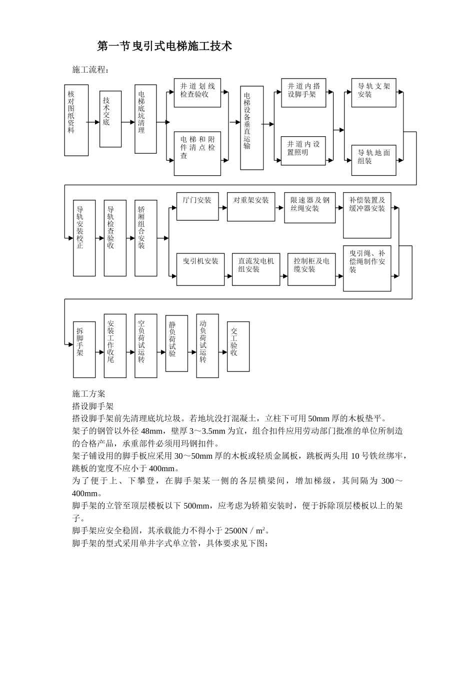 电梯施工组织设计.doc_第3页