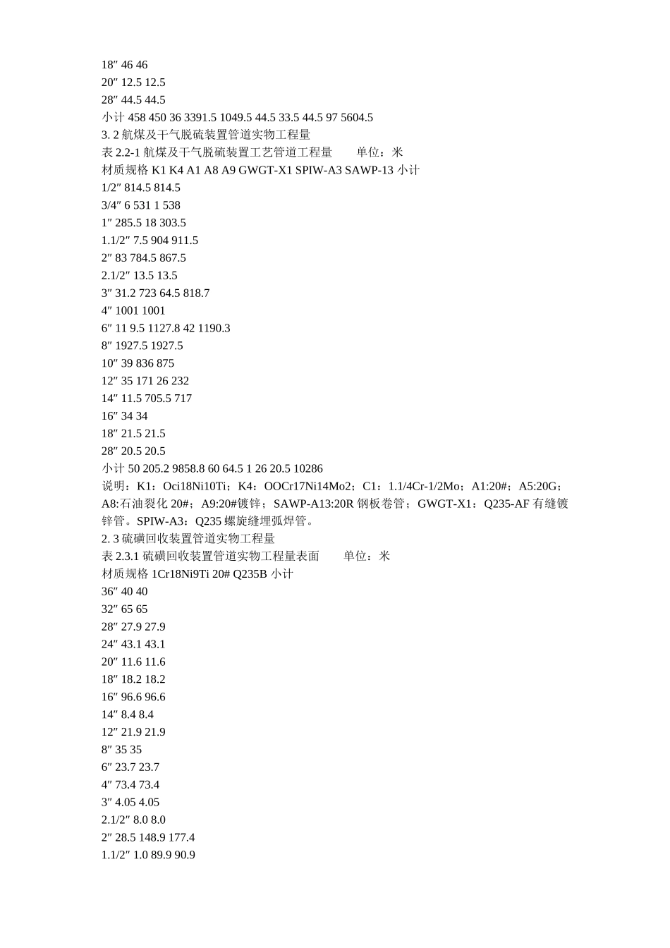 工艺管道工程施组.doc_第3页